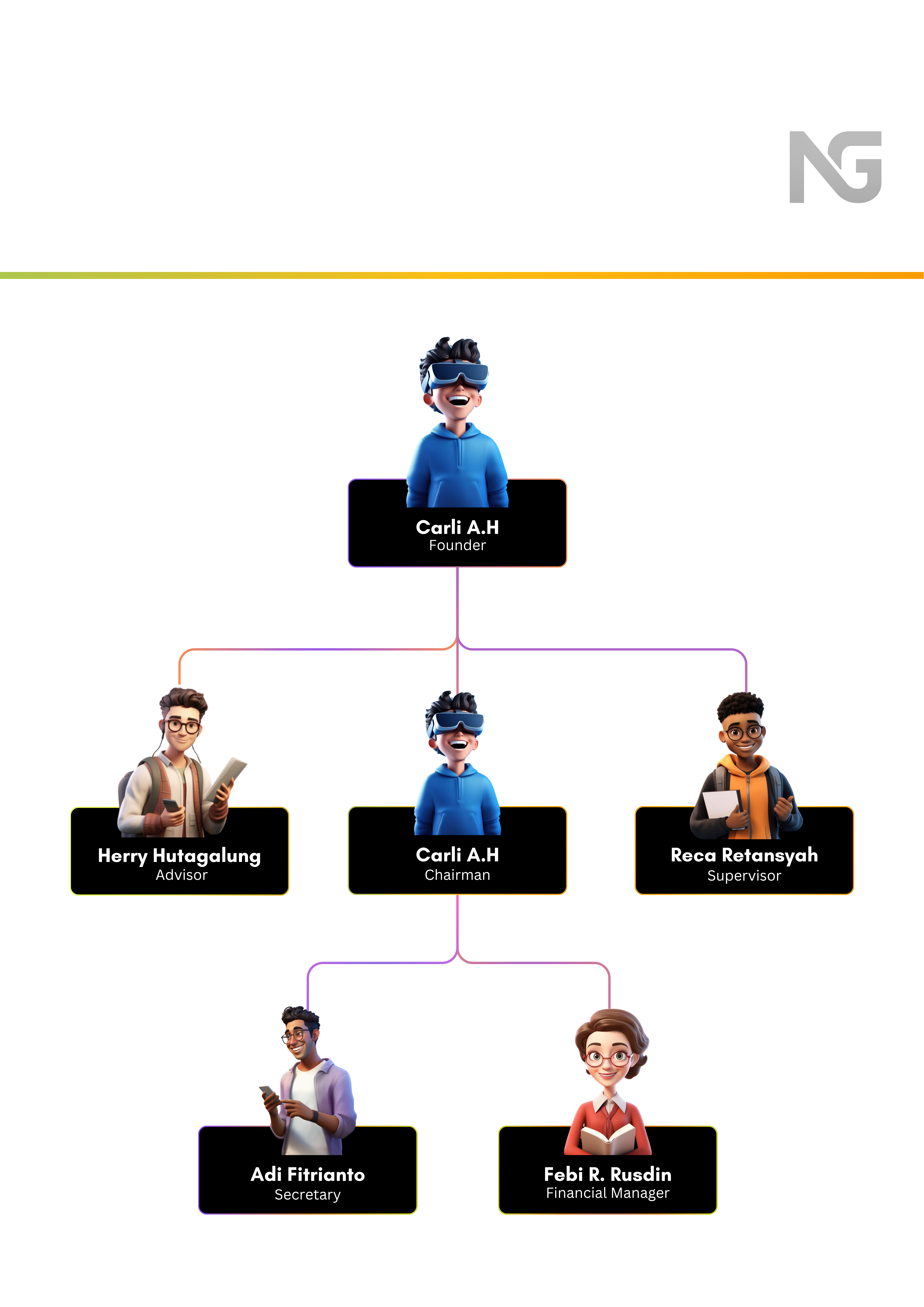Organizational Structure